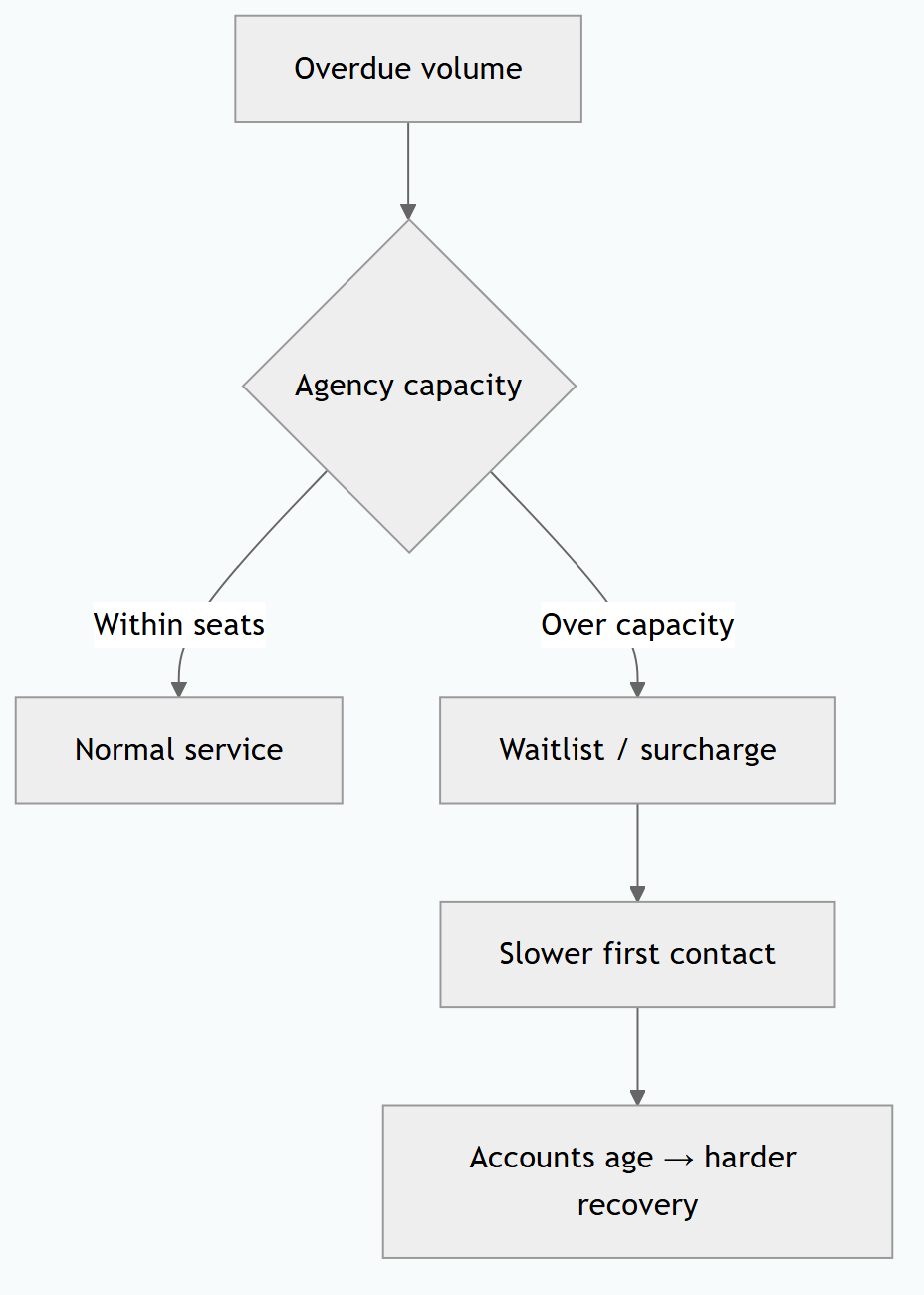 AI Call Center Cost vs Human Collection Agency in Malaysia (2026)